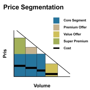 Price Segmentation model til Value pricing