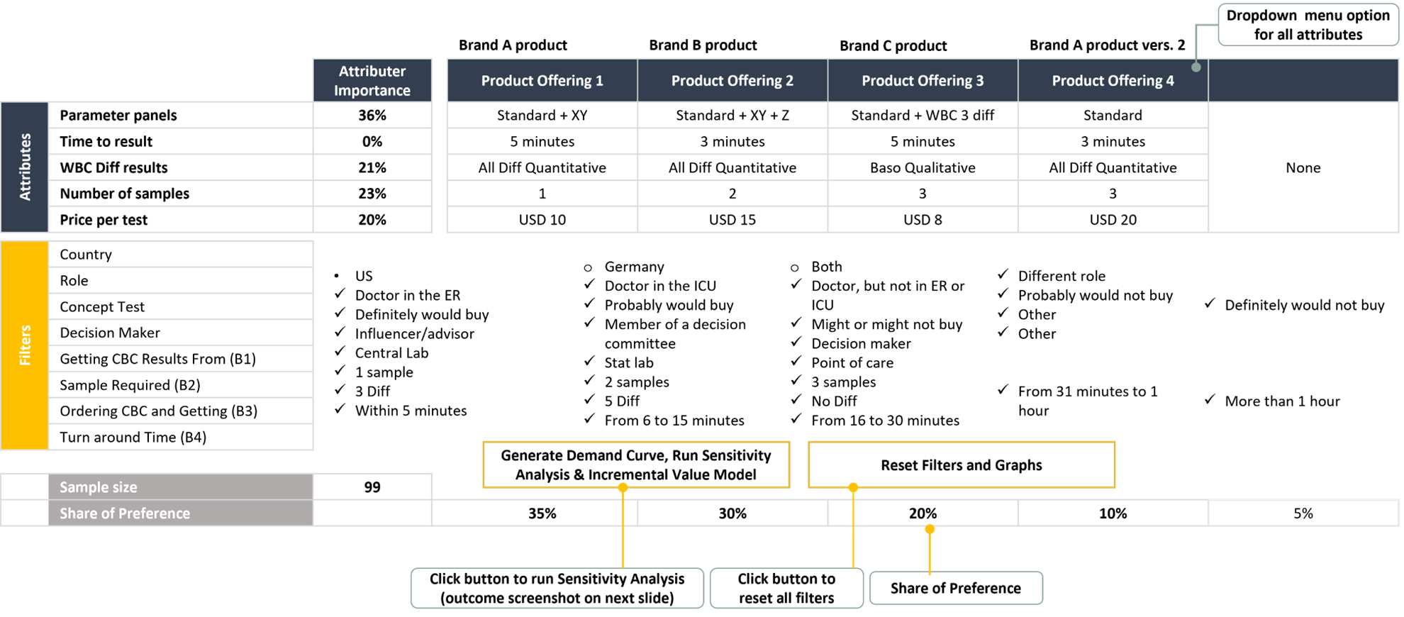 Market simulator example allowing for simulating optimal go-to-market